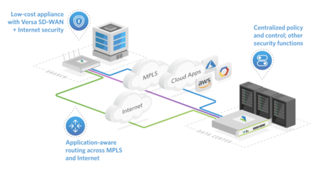 2023 SD-WAN&SASE 风云再起 网络运营服务市场沉浮盘点