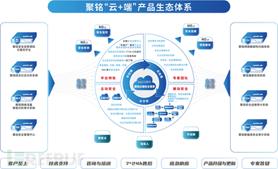 聚铭网络荣获2021年网络安全优秀企业“数据安全十强”称号