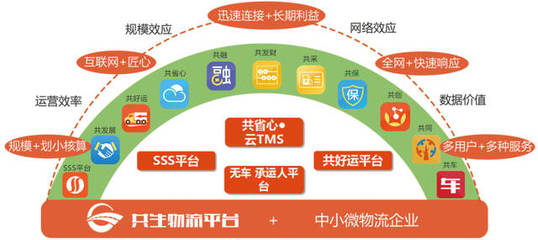 物流过程透明化 助推产品与服务优化的网络运营新引擎
