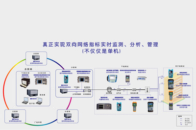 德力电子 广电网络的坚实守护者，中广互联时代下的可靠运营伙伴