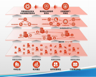 构建体系化安全屏障 中国电科网络安全展区闪耀珠海航展，引领网络运营服务新范式