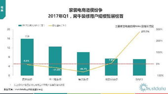 2017年第一季度中国移动互联网行业发展分析报告 网络运营服务篇