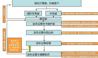世纪网通话务虚拟运营解决方案 赋能网络运营服务新未来